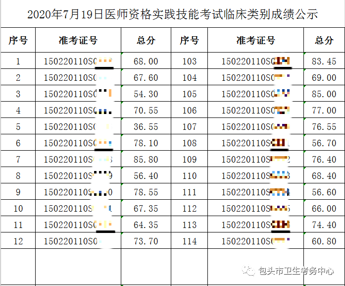 2020年7月19日醫(yī)師資格實踐技能考試臨床類別成績公示1 2020年7月19日醫(yī)師資格實踐技能考試臨床類別成績公示1