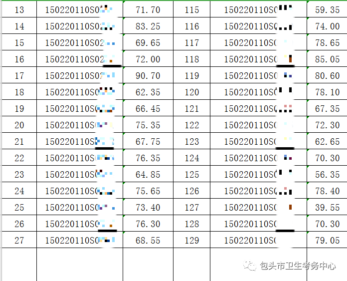 2020年7月19日醫(yī)師資格實踐技能考試臨床類別成績公示2 2020年7月19日醫(yī)師資格實踐技能考試臨床類別成績公示2