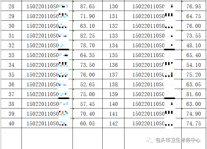 2020年7月19日醫(yī)師資格實踐技能考試臨床類別成績公示3 2020年7月19日醫(yī)師資格實踐技能考試臨床類別成績公示3