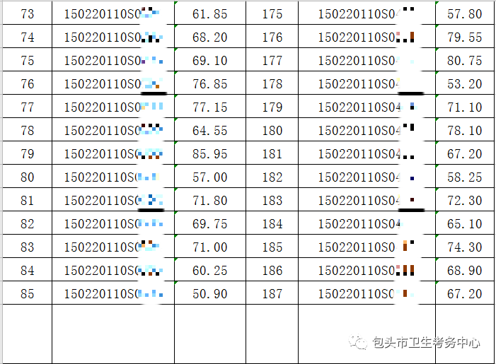 2020年7月19日醫(yī)師資格實踐技能考試臨床類別成績公示6 2020年7月19日醫(yī)師資格實踐技能考試臨床類別成績公示6