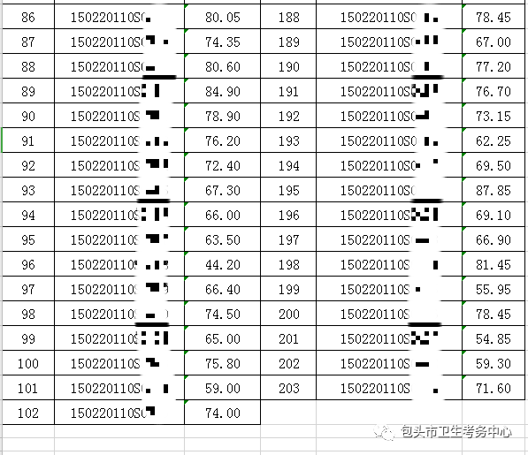 2020年7月19日醫(yī)師資格實踐技能考試臨床類別成績公示7 2020年7月19日醫(yī)師資格實踐技能考試臨床類別成績公示7