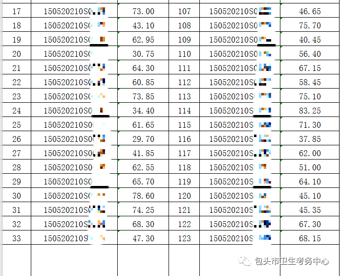 2020年7月21日醫(yī)師資格實(shí)踐技能考試臨床類別成績公示2 2020年7月21日醫(yī)師資格實(shí)踐技能考試臨床類別成績公示2