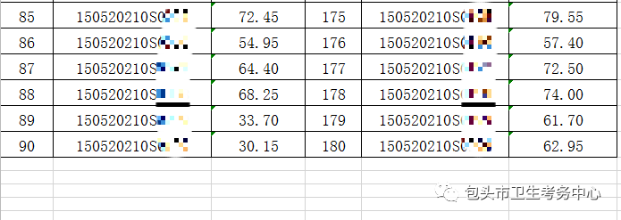 2020年7月21日醫(yī)師資格實(shí)踐技能考試臨床類別成績公示6 2020年7月21日醫(yī)師資格實(shí)踐技能考試臨床類別成績公示6