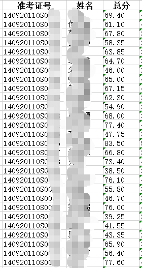 晉中臨床成績單 晉中臨床成績單