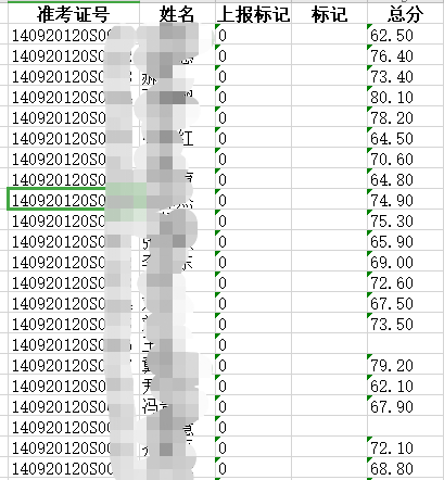晉中口腔成績單 晉中口腔成績單