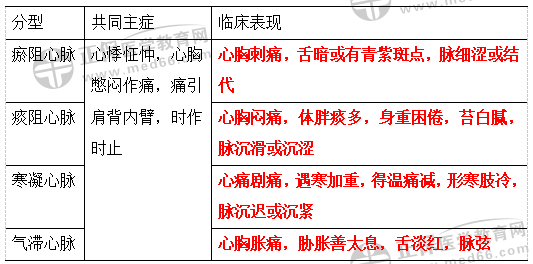 32心脈痹阻 32心脈痹阻
