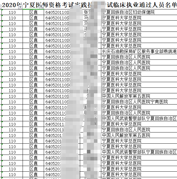 寧夏區(qū)直臨床執(zhí)業(yè) 寧夏區(qū)直臨床執(zhí)業(yè)