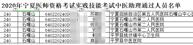 石嘴山中醫(yī)助理 石嘴山中醫(yī)助理