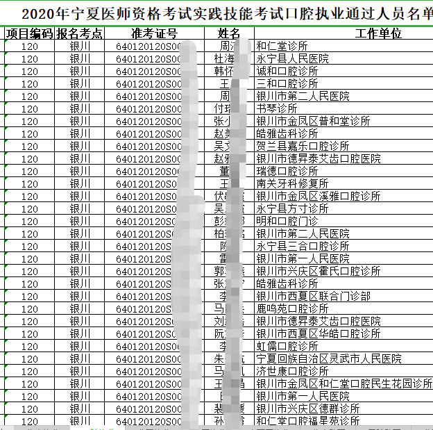 銀川口腔執(zhí)業(yè) 銀川口腔執(zhí)業(yè)