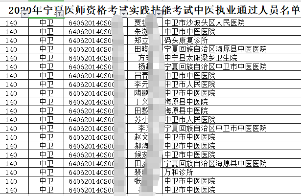 中衛(wèi)中醫(yī)執(zhí)業(yè) 中衛(wèi)中醫(yī)執(zhí)業(yè)