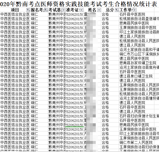 銅仁合格 銅仁合格
