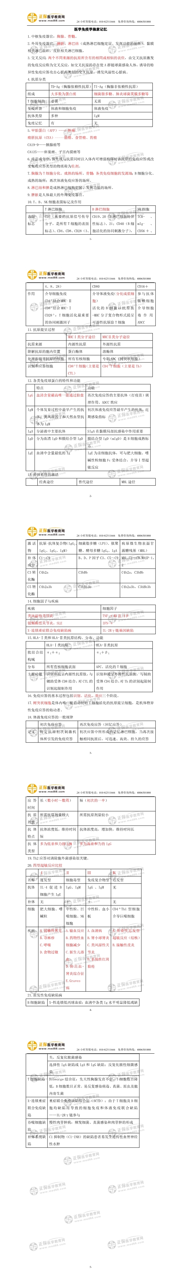 臨床執(zhí)業(yè)醫(yī)師考試重點 臨床執(zhí)業(yè)醫(yī)師考試重點