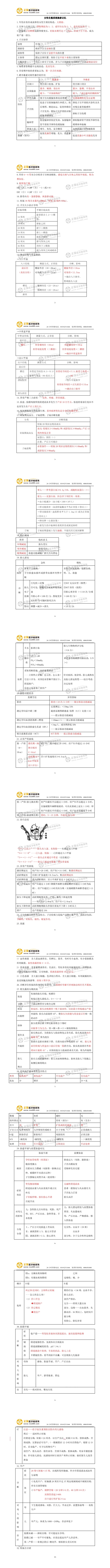 女性生殖系統(tǒng)考點(diǎn) 女性生殖系統(tǒng)考點(diǎn)