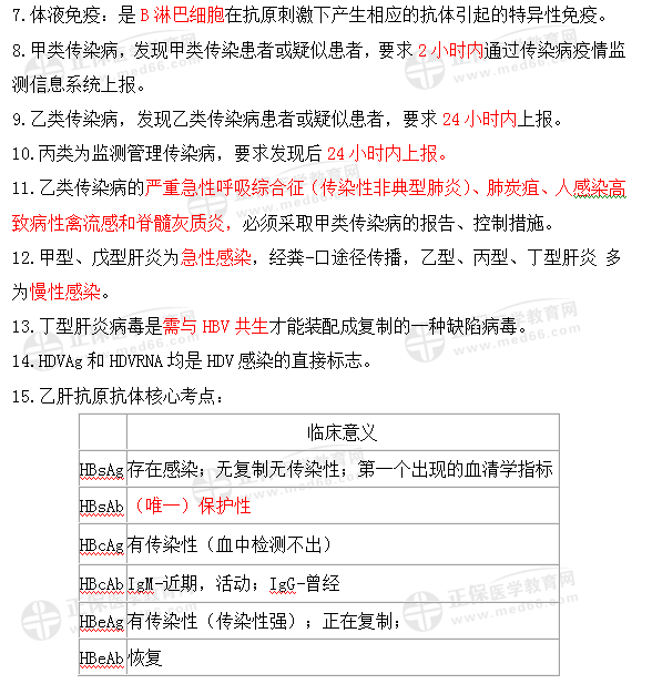 傳染病科目考點(diǎn) 傳染病科目考點(diǎn)