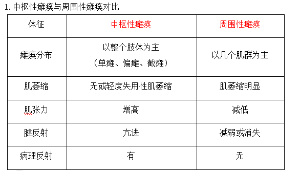 中樞癱瘓 中樞癱瘓