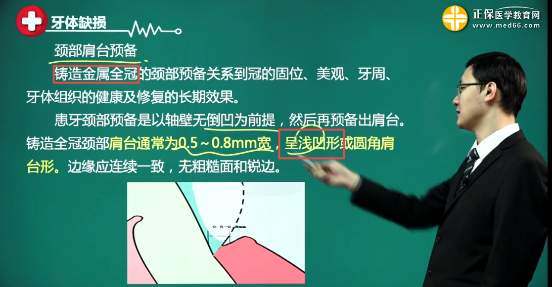 口腔執(zhí)業(yè)醫(yī)師考試薈萃(第一天)3 口腔執(zhí)業(yè)醫(yī)師考試薈萃(第一天)3