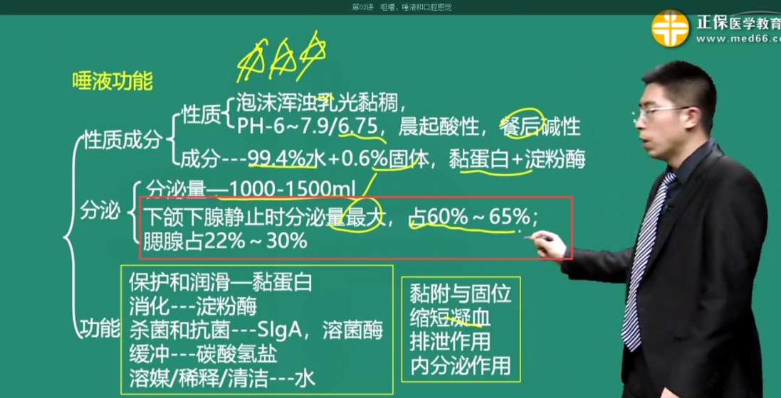 2020年口腔執(zhí)業(yè)醫(yī)師考試薈萃(第二天)1 2020年口腔執(zhí)業(yè)醫(yī)師考試薈萃(第二天)1