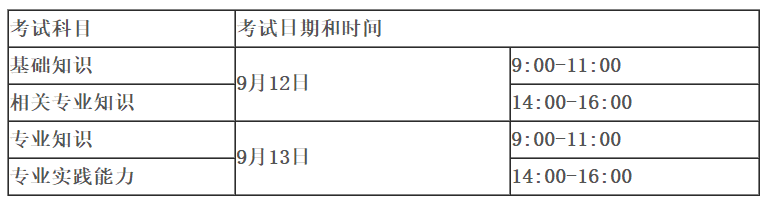 紙筆考試時間 紙筆考試時間