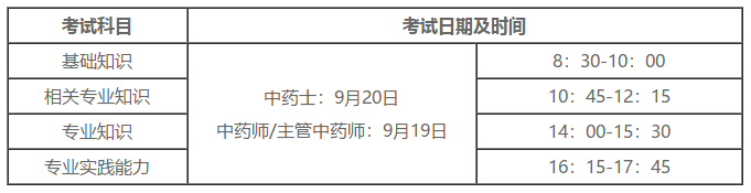 中藥學(xué)職稱考試時(shí)間 中藥學(xué)職稱考試時(shí)間