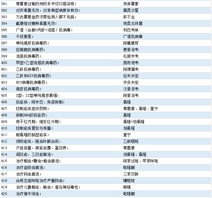 藥理學(xué)考點(diǎn) 藥理學(xué)考點(diǎn)