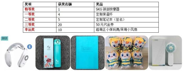 獎品 (1) 獎品 (1)