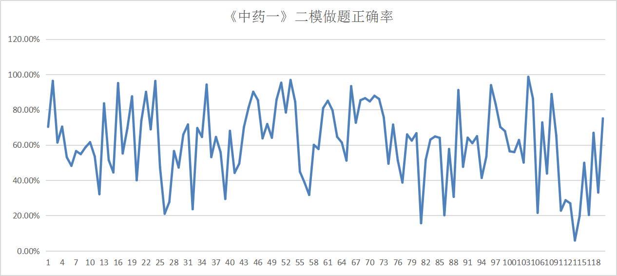 中藥一2 中藥一2