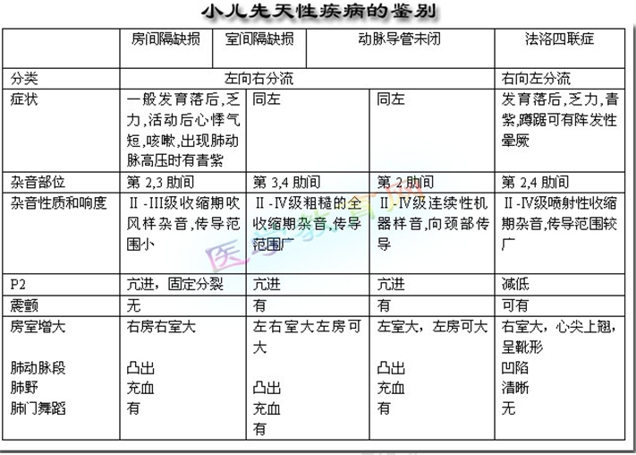 小兒疾病 小兒疾病