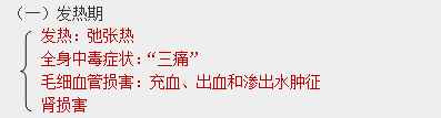 發(fā)熱期 發(fā)熱期