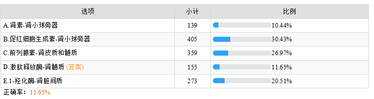 臨床執(zhí)業(yè)醫(yī)師模擬試題 臨床執(zhí)業(yè)醫(yī)師模擬試題