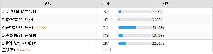 主動(dòng)脈關(guān)閉 主動(dòng)脈關(guān)閉