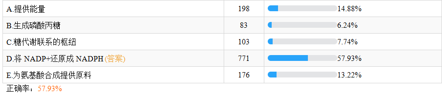 提供能量 提供能量