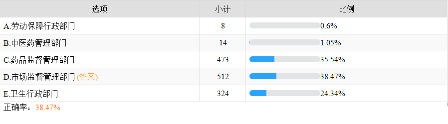 醫(yī)療機(jī)構(gòu) 醫(yī)療機(jī)構(gòu)