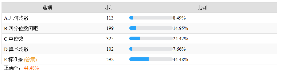 離散程度 離散程度