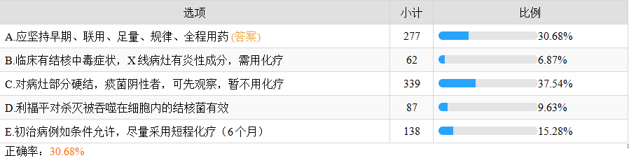 結(jié)核病化療原則 結(jié)核病化療原則