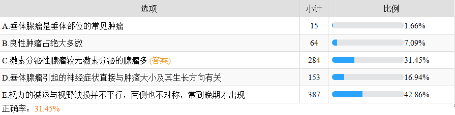垂體腺瘤 垂體腺瘤