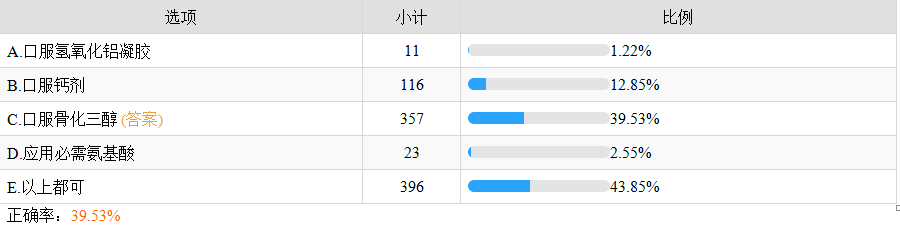 腎性骨營養(yǎng)不良癥 腎性骨營養(yǎng)不良癥