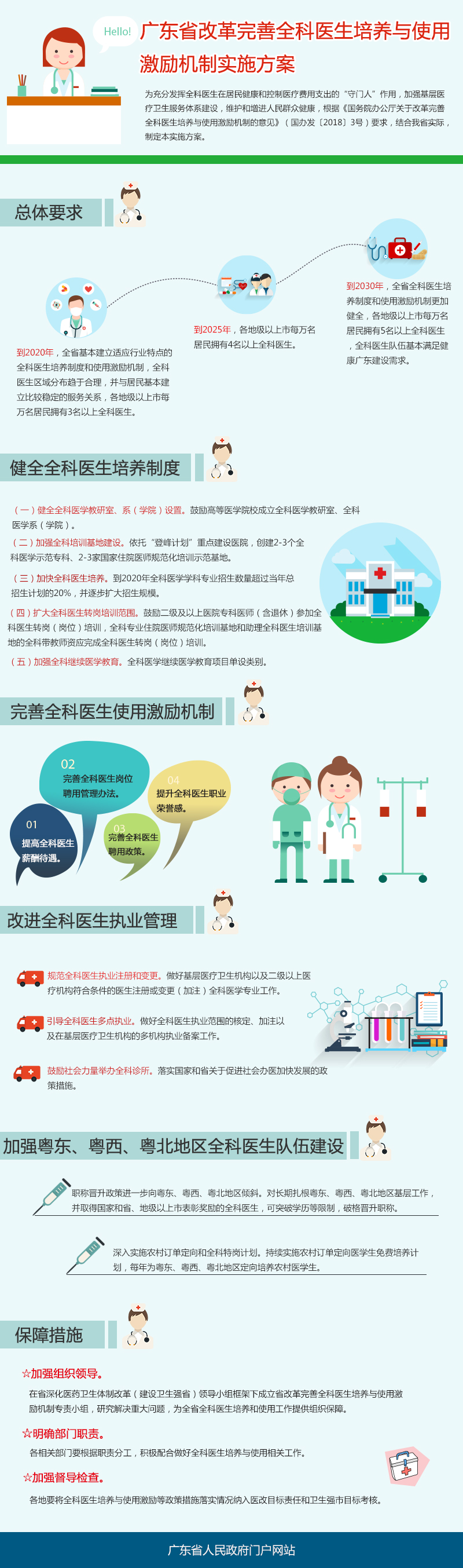 圖解:廣東省改革完善全科醫(yī)生培養(yǎng)與使用激勵(lì)機(jī)制實(shí)施方案 圖解:廣東省改革完善全科醫(yī)生培養(yǎng)與使用激勵(lì)機(jī)制實(shí)施方案