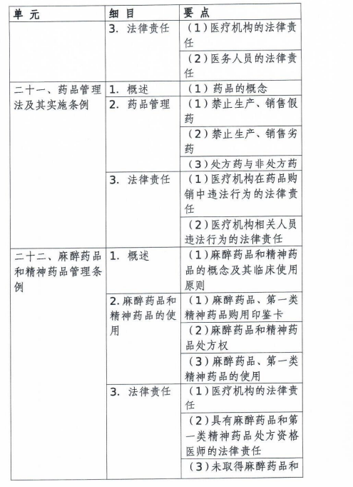 麻醉藥品 麻醉藥品