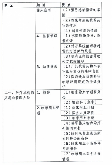 血液管理 血液管理