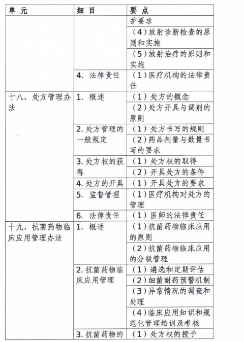 處方管理 處方管理