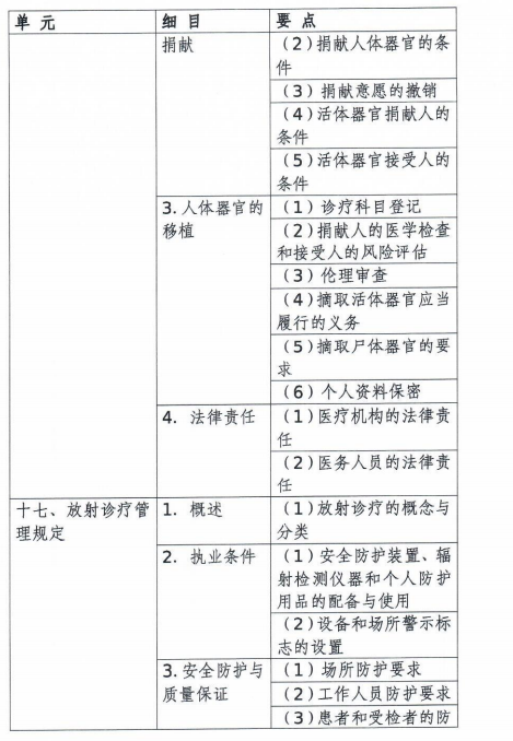 放射管理 放射管理