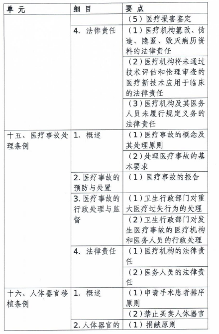 醫(yī)療事故 醫(yī)療事故