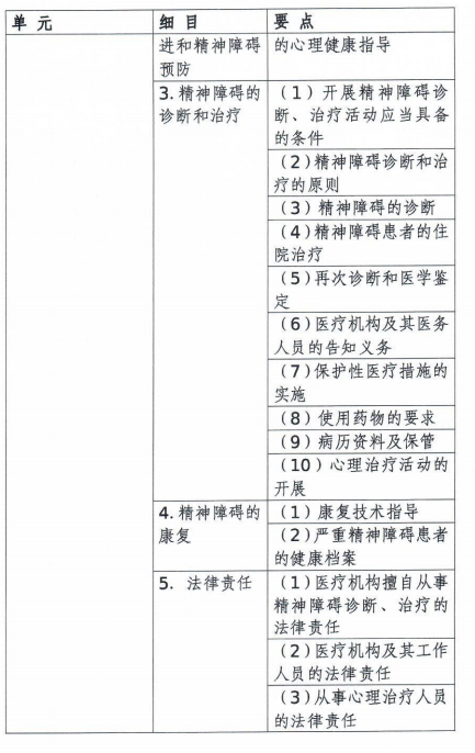 臨床大綱 臨床大綱