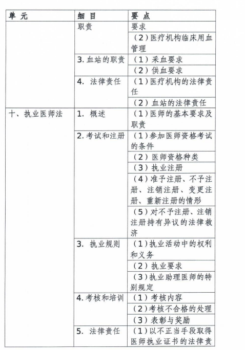 執(zhí)業(yè)醫(yī)師法 執(zhí)業(yè)醫(yī)師法