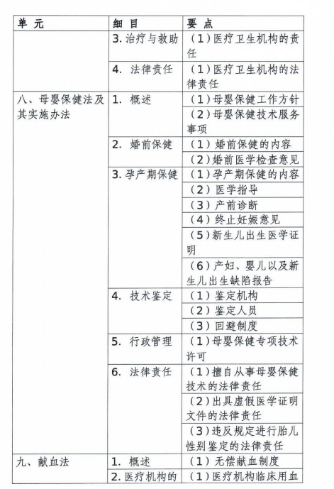 衛(wèi)生法規(guī) 衛(wèi)生法規(guī)