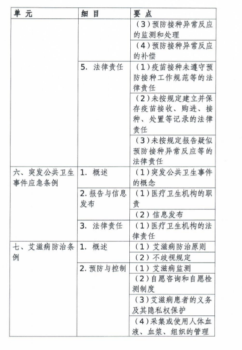 臨床醫(yī)師資格大綱 臨床醫(yī)師資格大綱