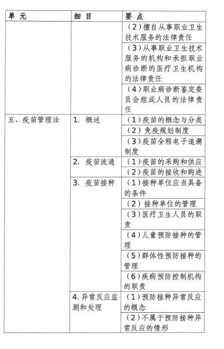 臨床衛(wèi)生法規(guī)大綱 臨床衛(wèi)生法規(guī)大綱