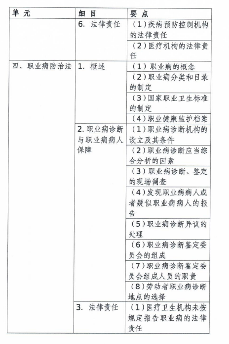 臨床執(zhí)業(yè)醫(yī)師大綱 臨床執(zhí)業(yè)醫(yī)師大綱