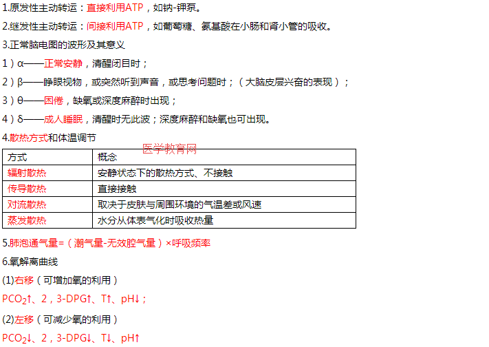 臨床執(zhí)業(yè)醫(yī)師重點(diǎn) 臨床執(zhí)業(yè)醫(yī)師重點(diǎn)
