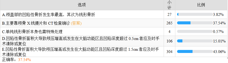 顱蓋骨骨折 顱蓋骨骨折